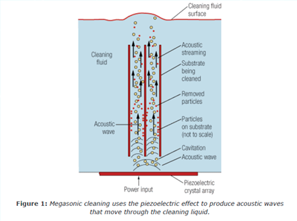 O efeito das ondas de ultrassom